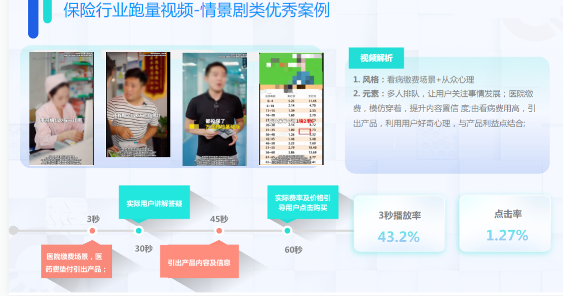 PART02行业优秀素材分享