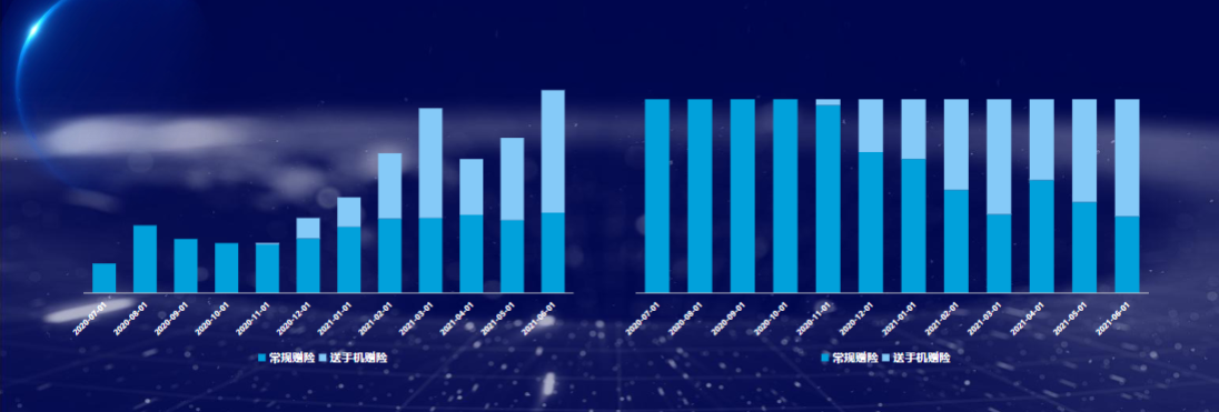手机利益点，广告主看法呈现分歧化
