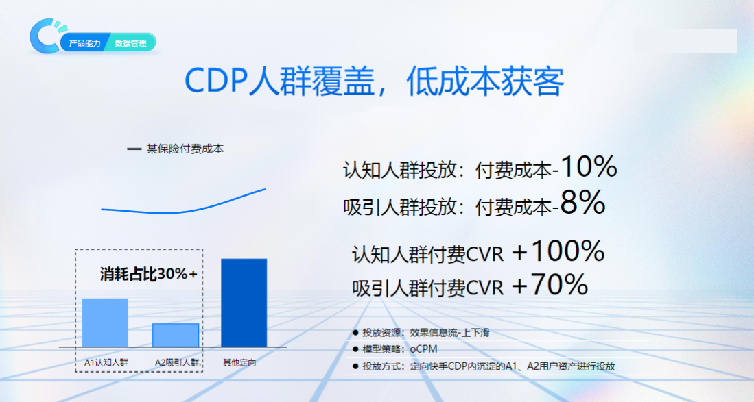 素材搭配持续增量