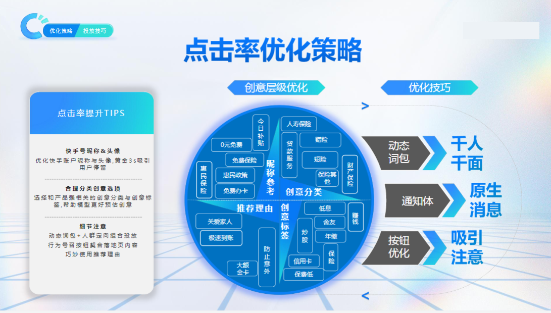 点击率优化策略
