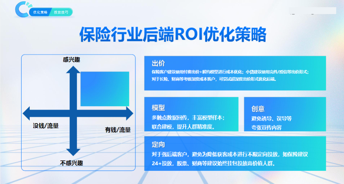 规律性地补充新的创意，创建新的广告组，均衡整体账户成本，稳定持续转化。