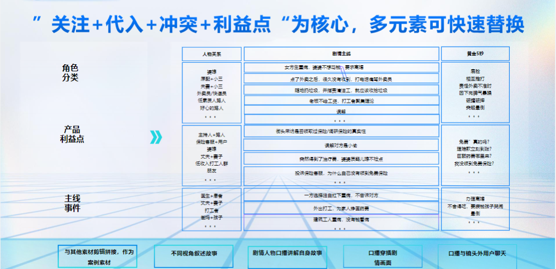 多元化课快速替代