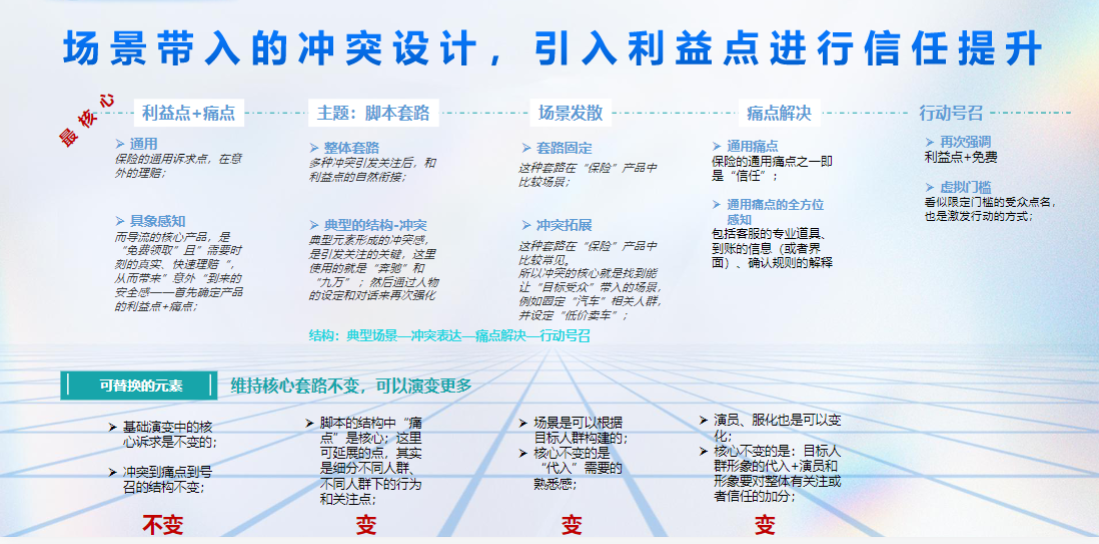 场景带入的冲突设计