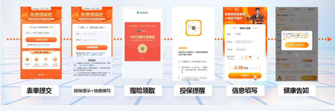 赠险行业当前通用H5链路