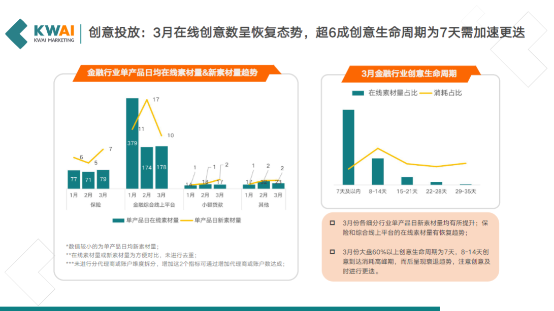视频播放页广告出现在网红的私域流量内，广告浮现在网红视频的左下角;联盟流量刚开启白名单定投测试;