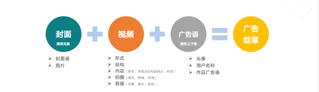 02优质创意案例解析