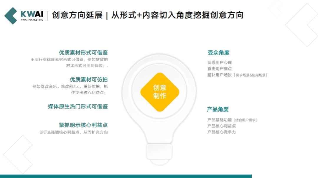 优质素材形式课借鉴