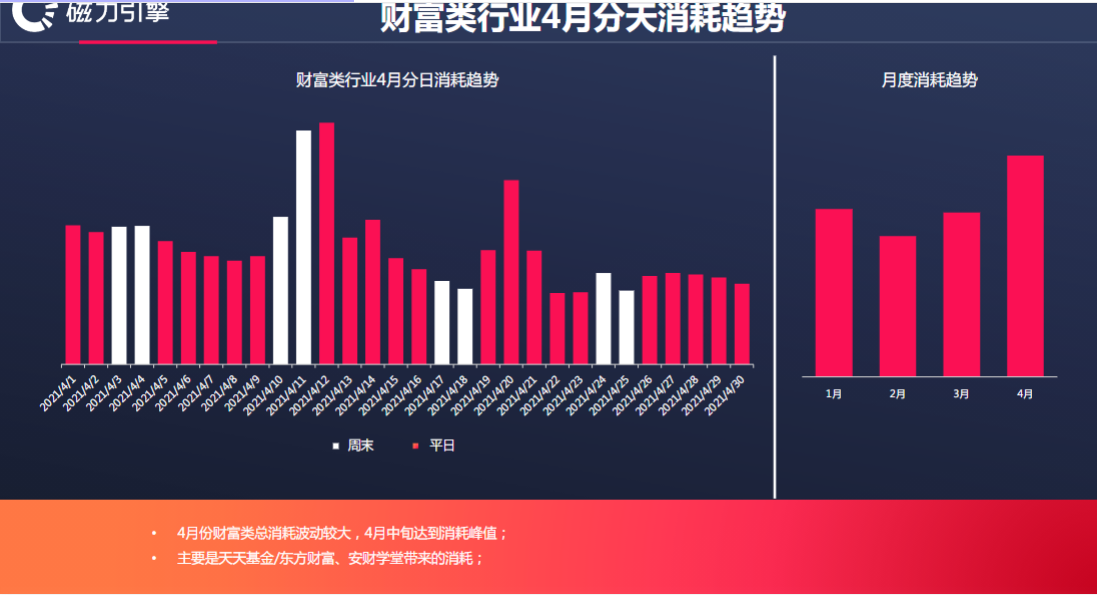 014月财富类行业战报