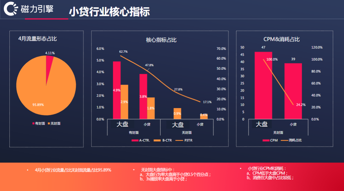 014月小贷行业战报