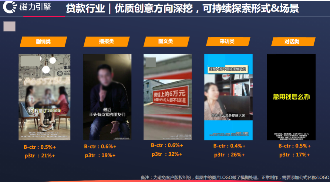 02小贷行业优秀素材解读