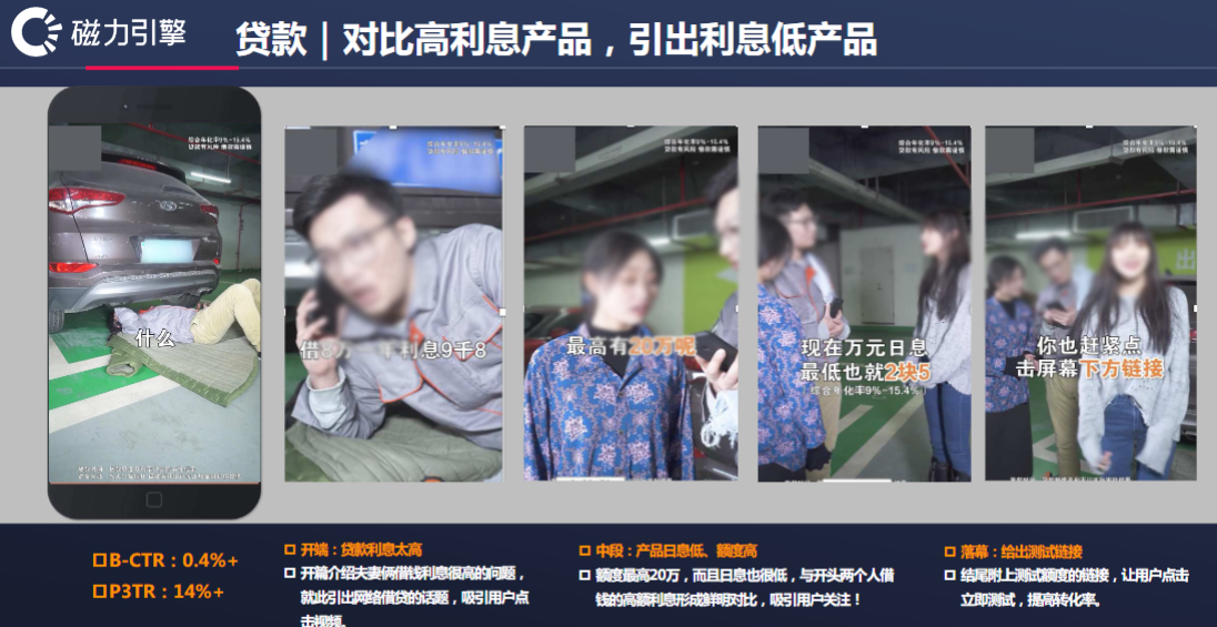 对比高利息产品