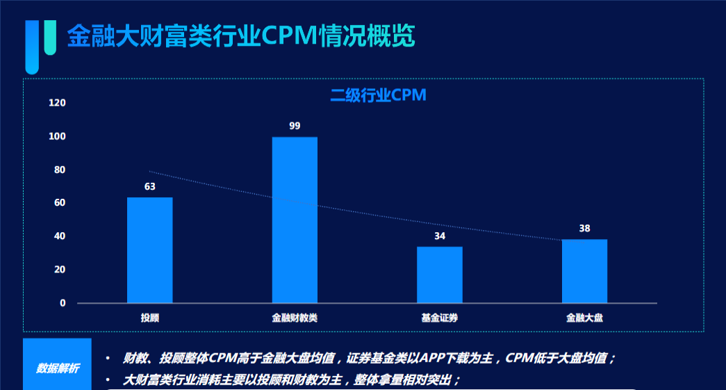 CPM情况概览