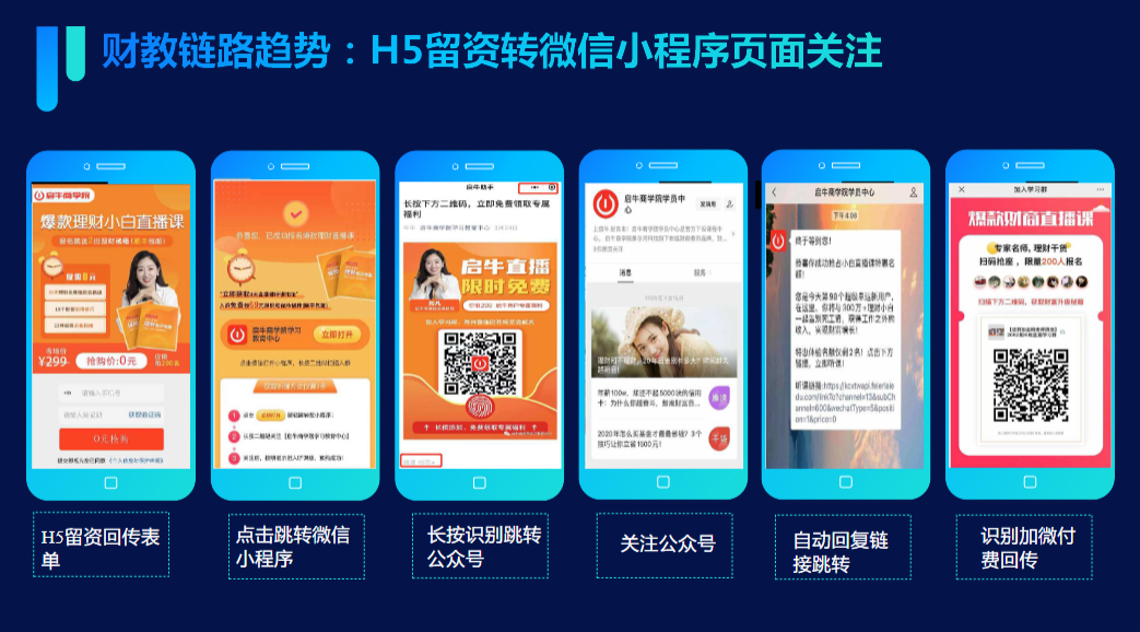 h5留资回传表单