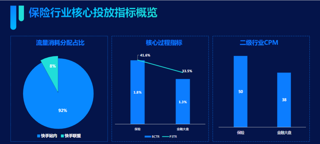 PART 15月金融财富类型行业营销趋势