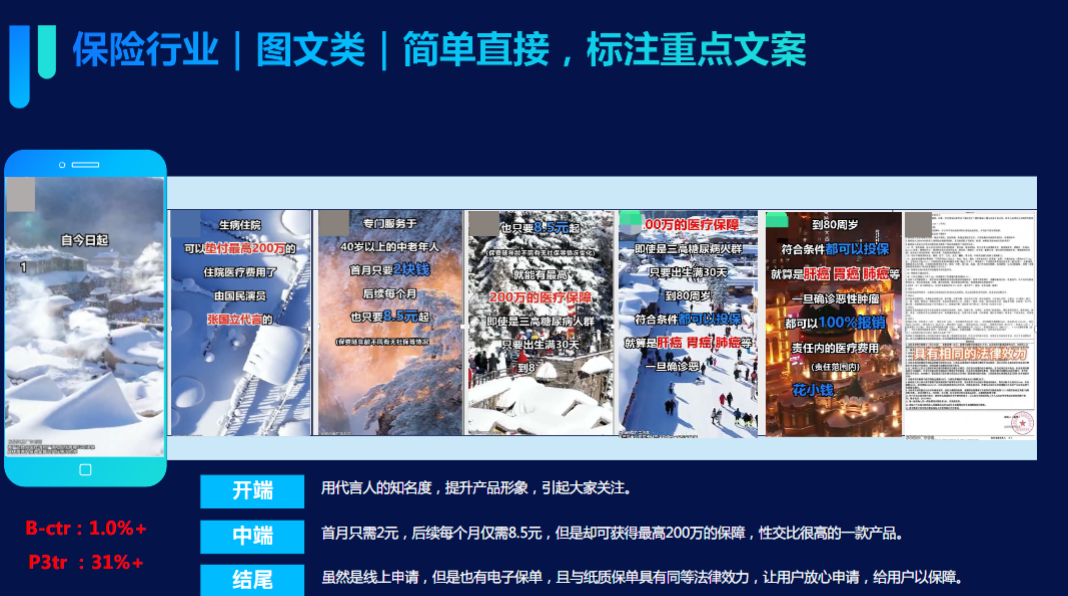 PART 2保险行业优秀素材解读