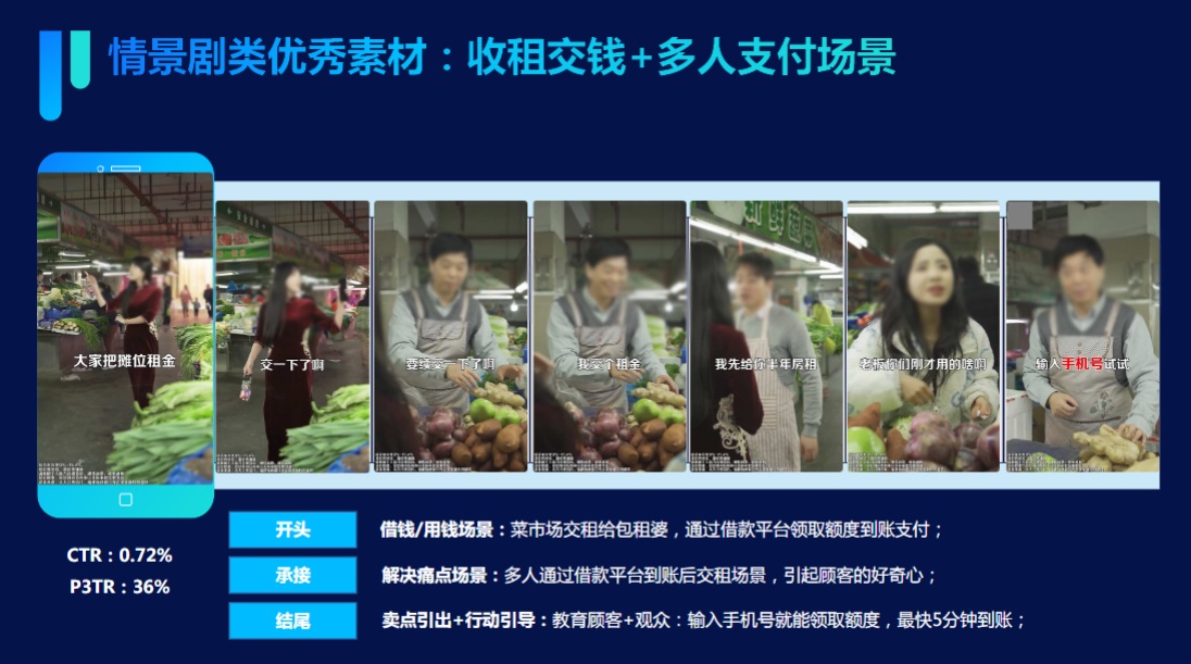 5月份行业头部跑量素材主要以情景剧和剪辑为主，情景剧跑量能力强，口播类3S播放率及CTR较高;