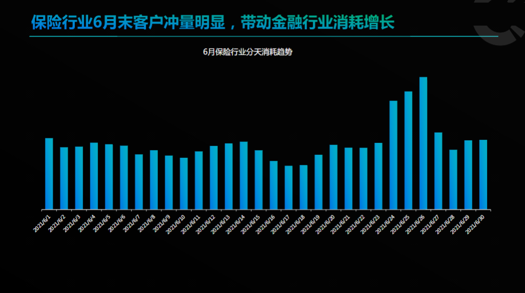 01行业视频数据分享