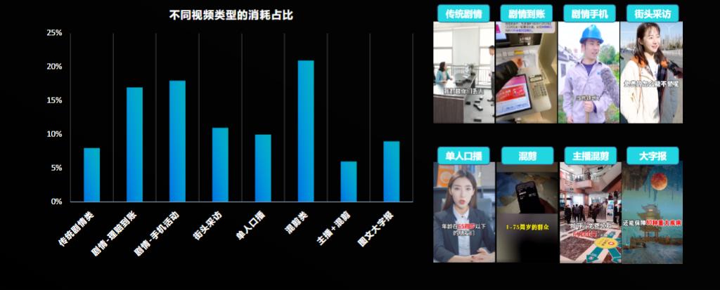 保险行业跑量视频，主要来自混剪、手机活动、到账理赔