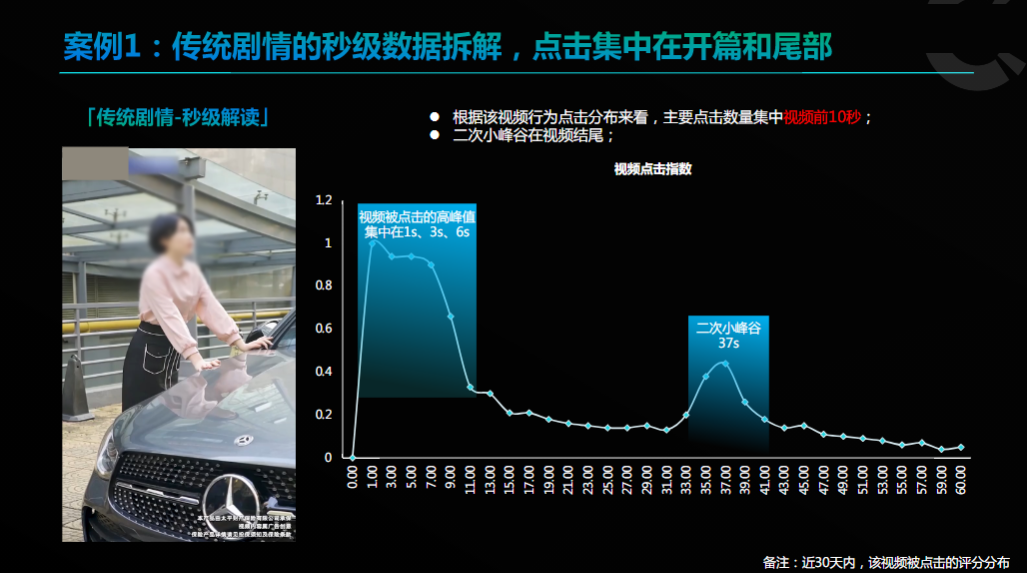 02优秀素材秒级解读