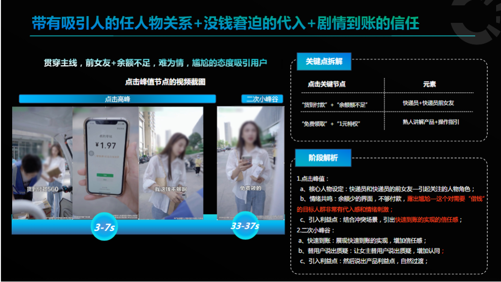 具有吸引力的人物关系