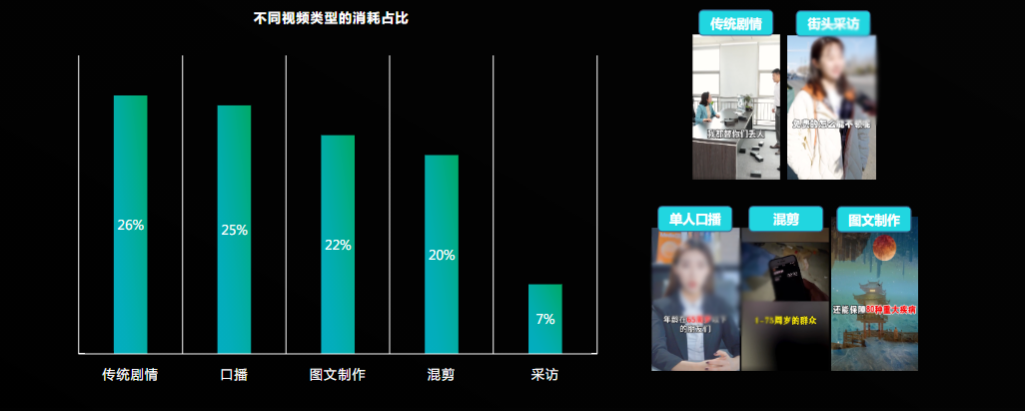 小贷行业跑量视频，以传统剧情和口播为主