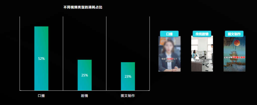 财富行业跑量视频，以口播类视频为主