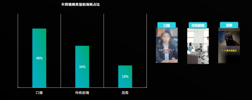 保险行业跑量视频，以口播类视频为主