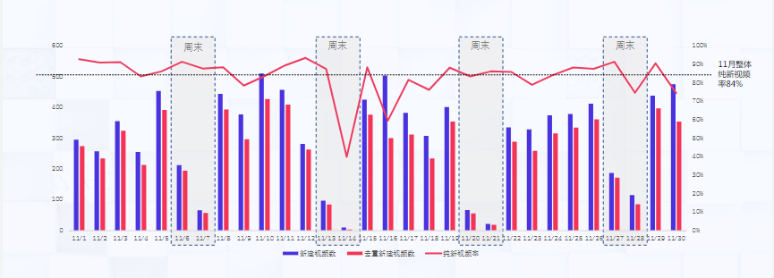 11月小贷行业上新素材趋势分析