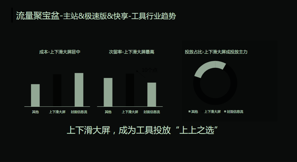 流量聚宝盆 流量聚宝盆