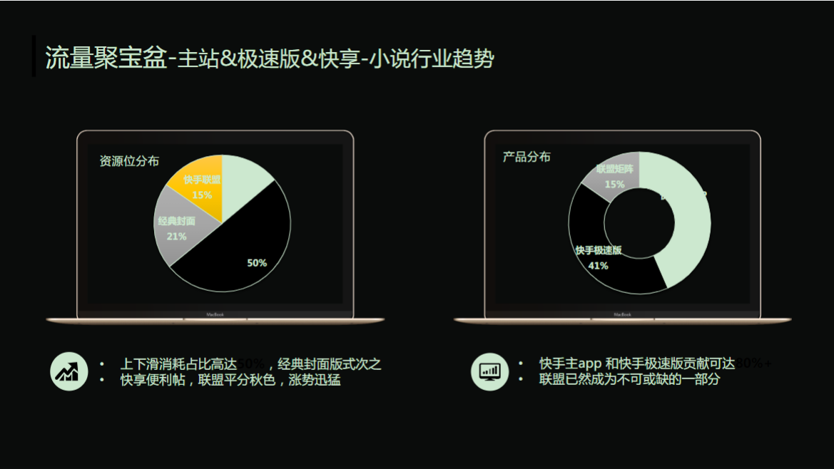 流量聚宝盆——小说行业趋势 流量聚宝盆——小说行业趋势