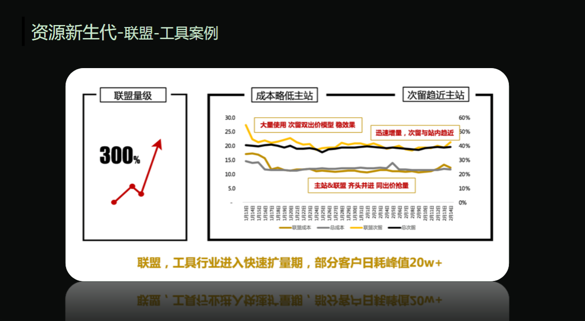 资源新生代——联盟——工具案例 资源新生代——联盟——工具案例