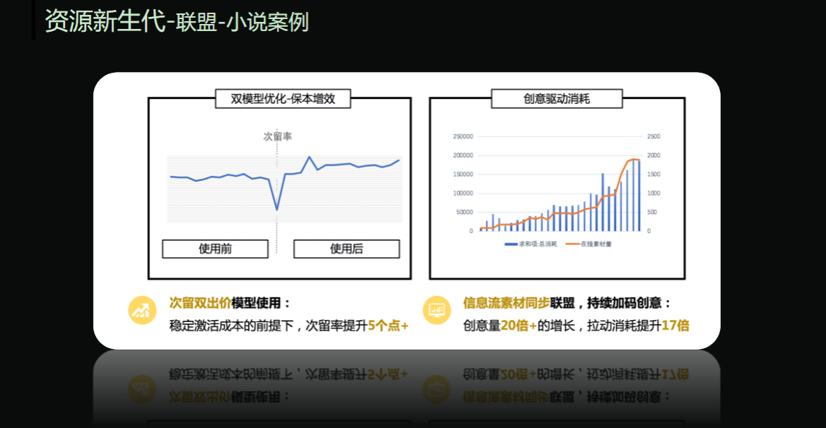 资源新生代——联盟——小说案例 资源新生代——联盟——小说案例