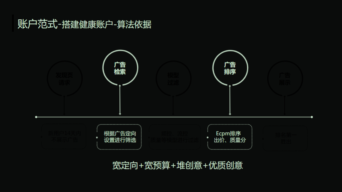 账户范式——搭建健康账户——算法依据 账户范式——搭建健康账户——算法依据