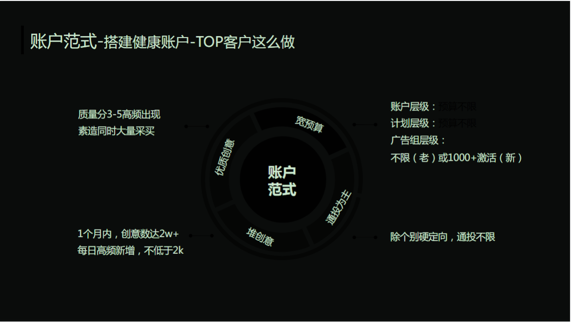 账户范式——搭建健康账户——TOP客户这么做 账户范式——搭建健康账户——TOP客户这么做