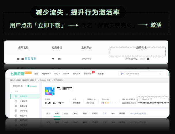 减少流失,提升行为激活率 减少流失,提升行为激活率
