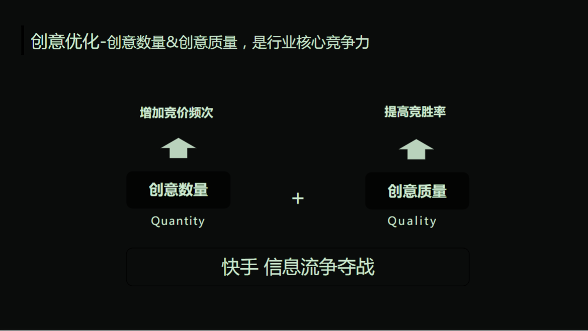 创意优化——创意数量和创意质量是核心竞争力
