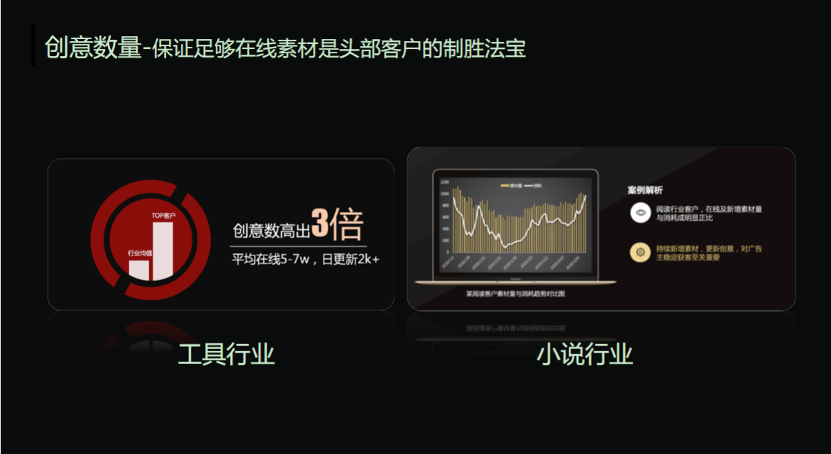 创意数量——保证足够在线素材是头部客户的制胜法宝