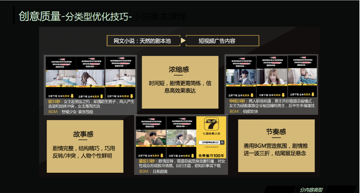 创意质量-——分类型优化技巧——小说模拟阅读分BGM分内容类型分场景