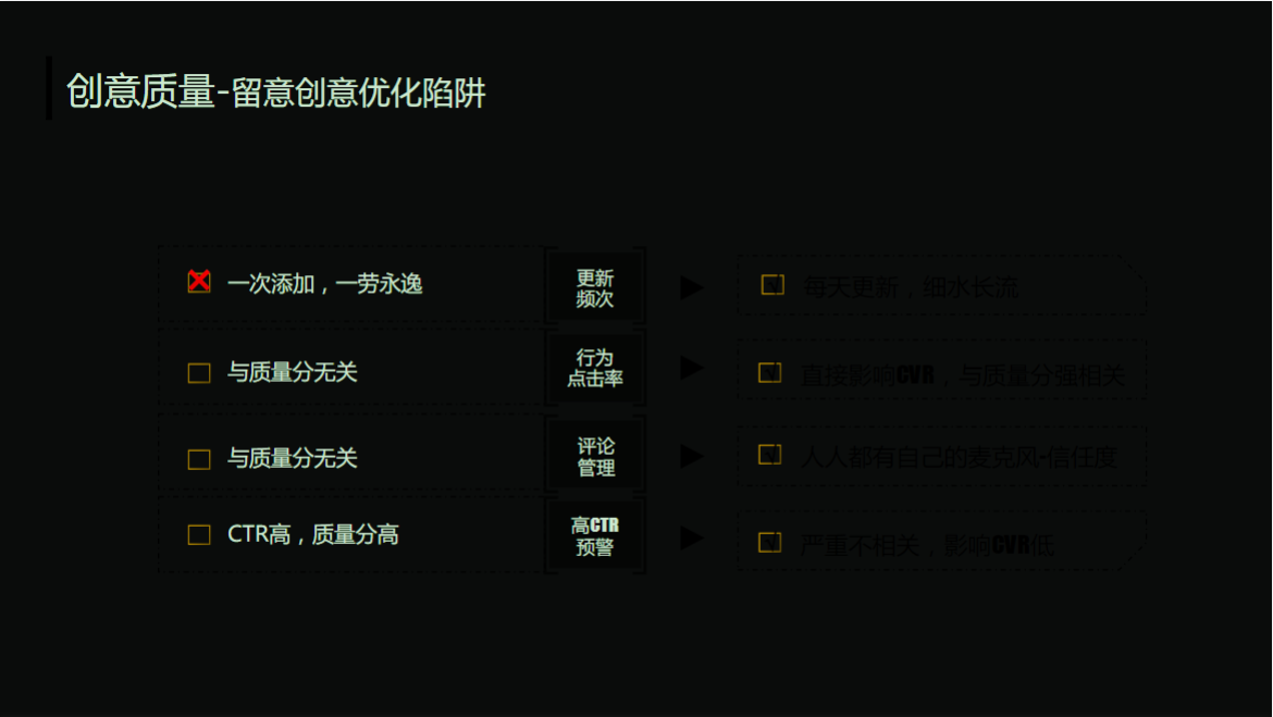 创意质量——留意创意优化陷阱