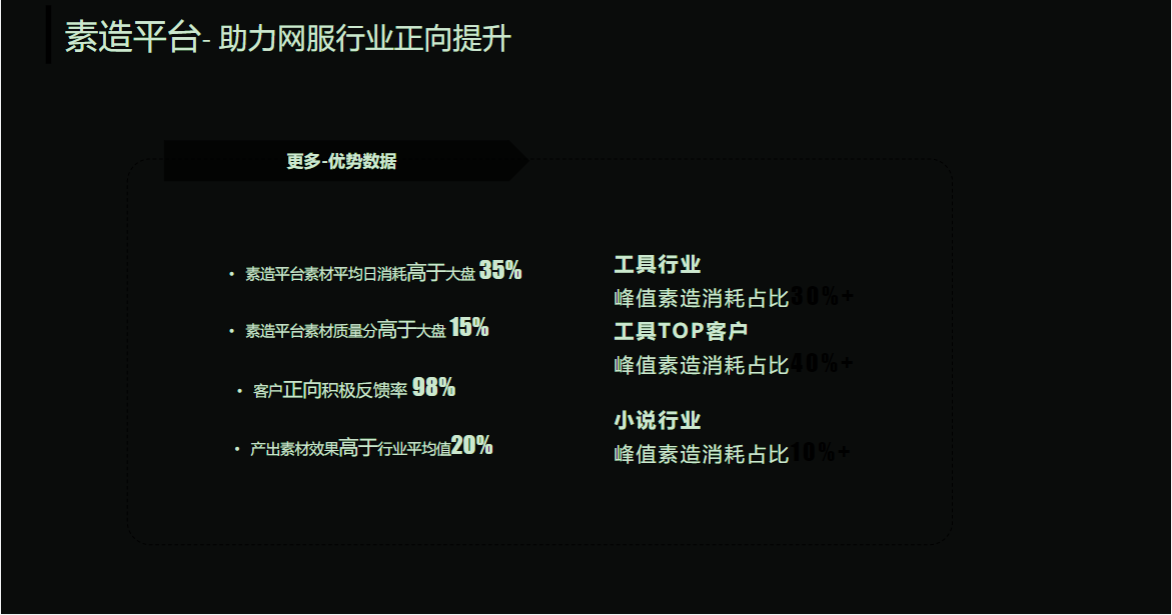 素造平台——助力网服行业正向提升