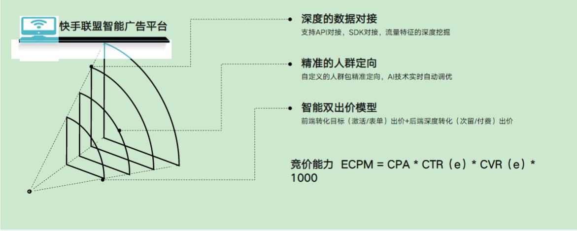 快手联盟技术能力