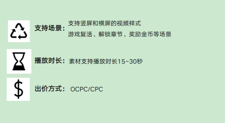 快手联盟产品形态—激励视频