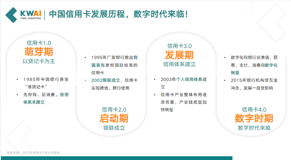 Part 1传金行业投放趋势洞察