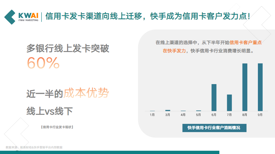 对比发达国家信用卡人均持卡量，中国仍有较大的信用卡存量空间。
