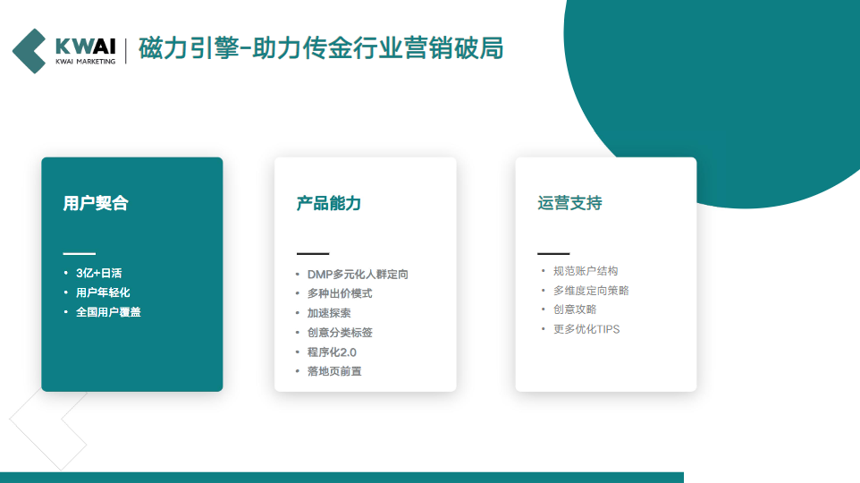 Part 2快手传金行业投放策略