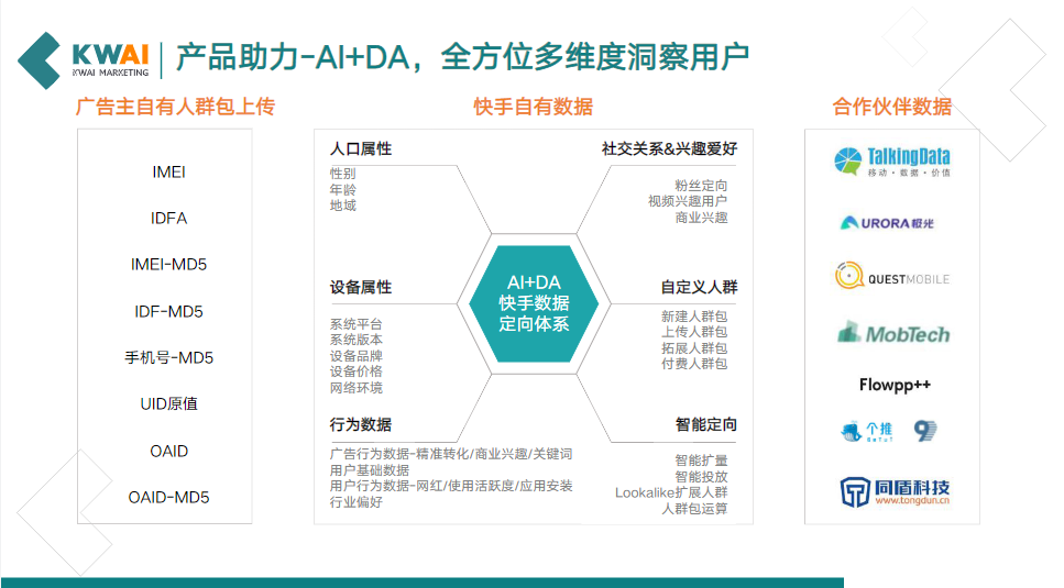 全方位多维度洞察用户