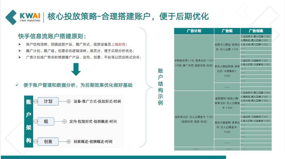 告对用户的影响，进而提高用户在落地页的转化，提升营销效果;
