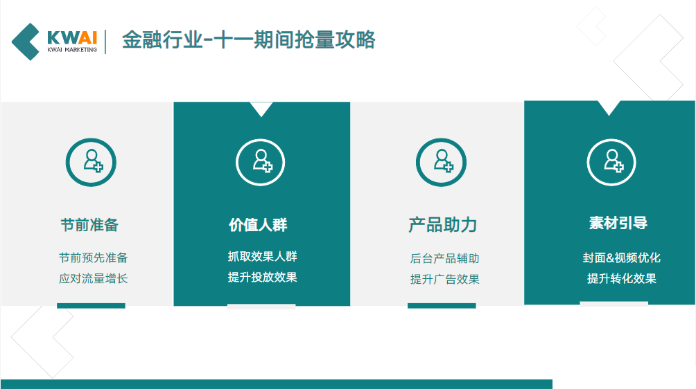 Part 2十一期间广告投放指南