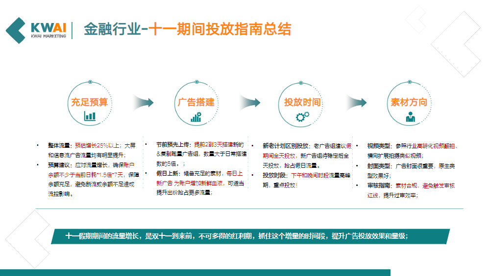 十一期间投放指南总结