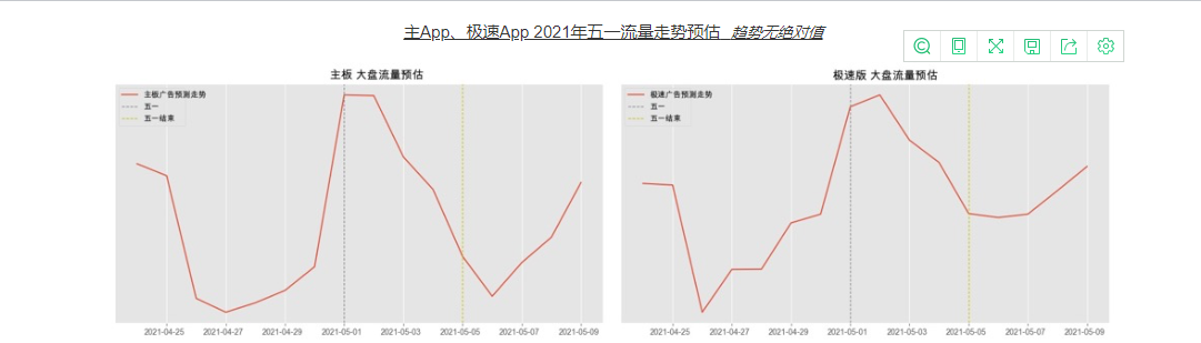 五一假期流量洞察及投放增量策略手册-金融贷款行业 | 快手开户代理商平台